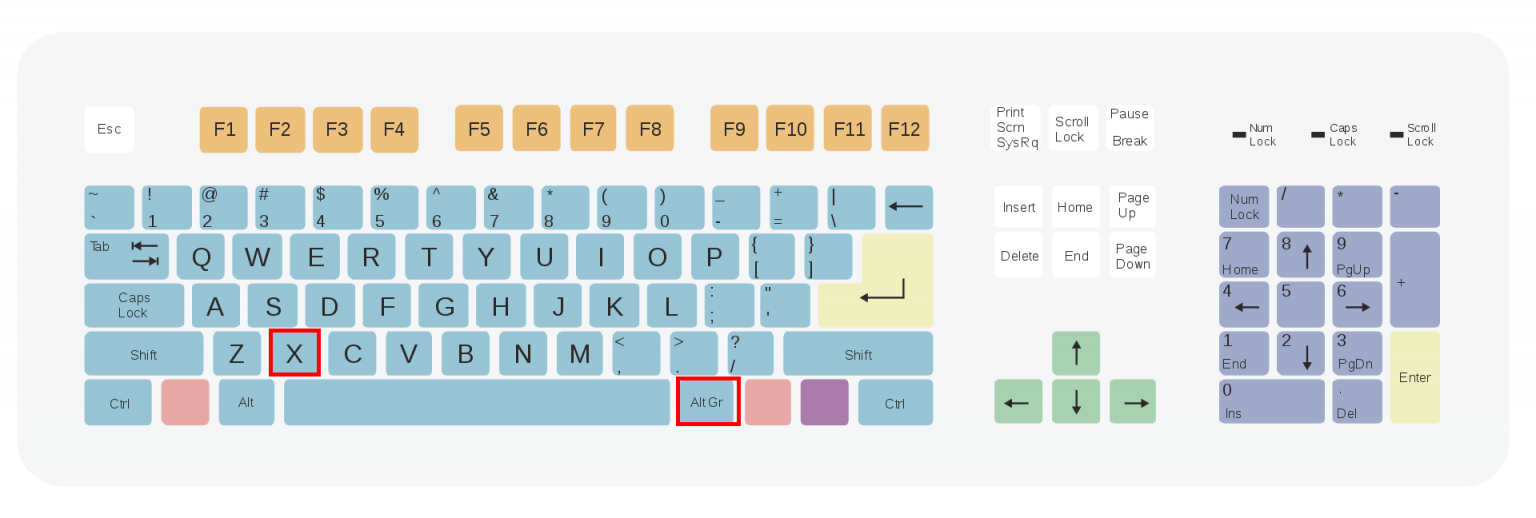 jak napisac ź na laptopie